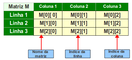 Lógica de Programação - Vetores - Exemplo de uso no VisualG - 19