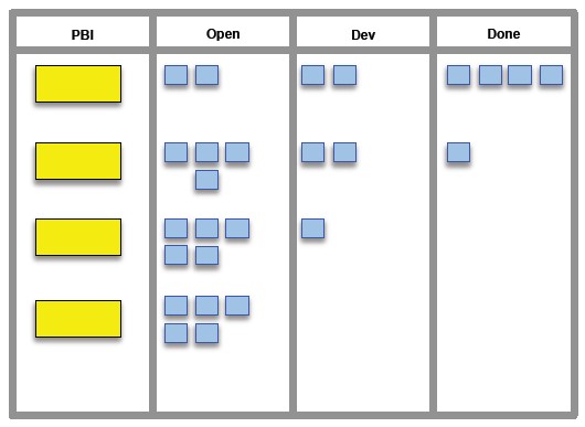 Fábrica de Software » Product Backlog e Sprint Backlog